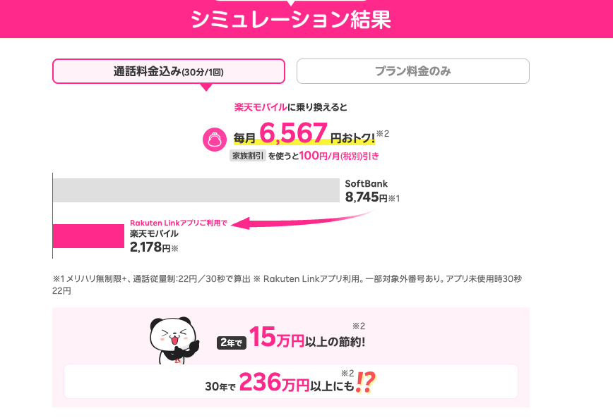 楽天モバイルの料金は本当に安い？仕組み・メリット・注意点を調べてみました！
