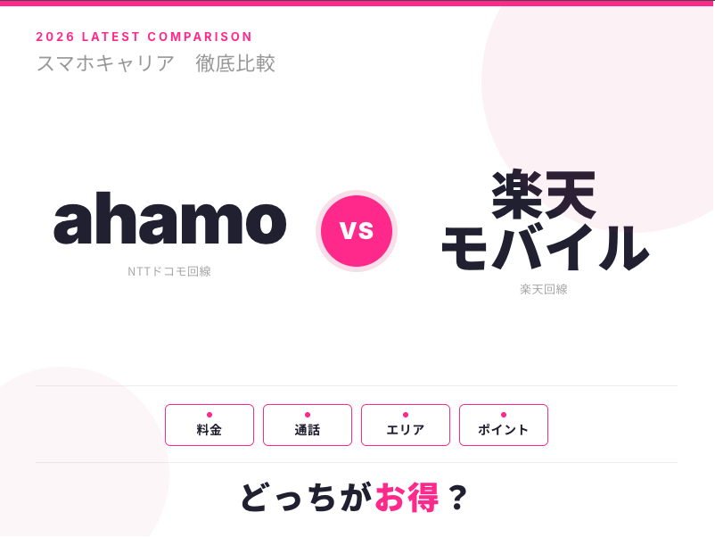 ahamo vs 楽天モバイル どっちがお得？【2026年最新】料金・通話・エリアを徹底比較